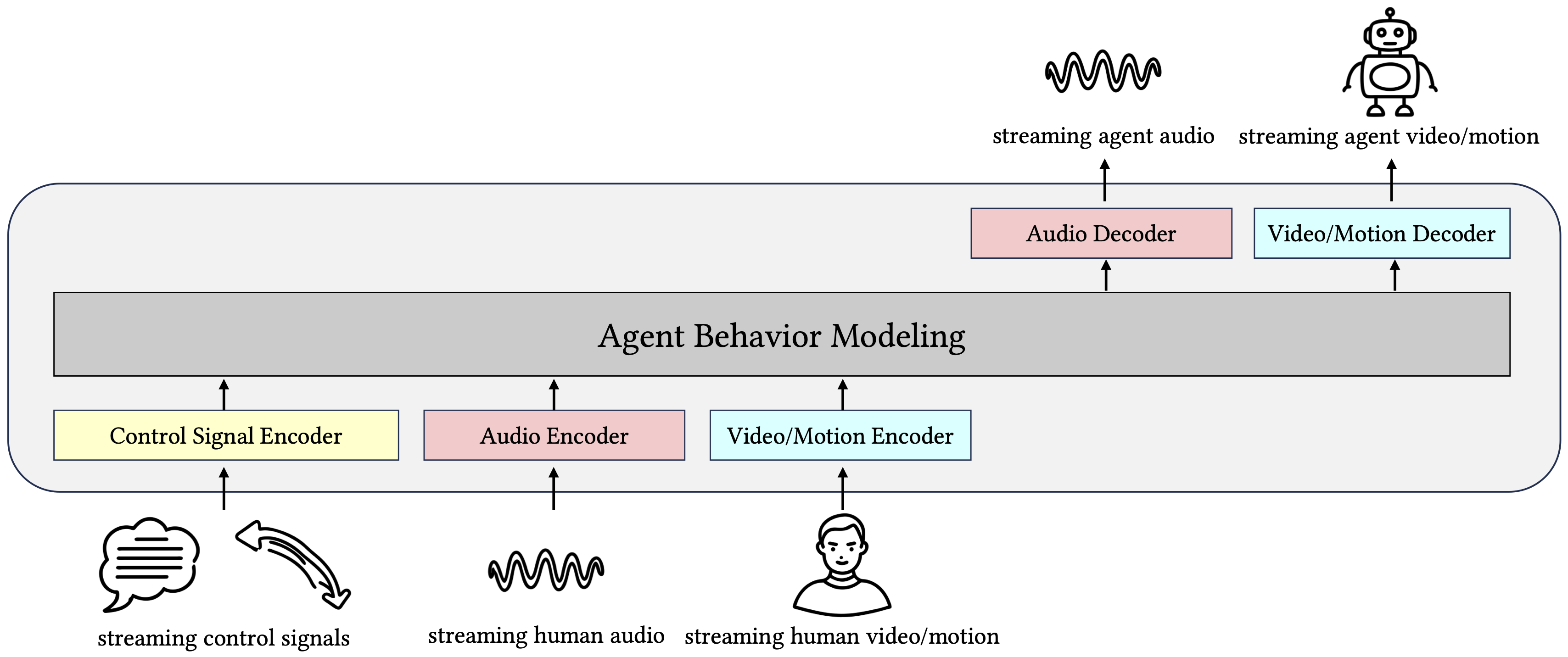 interactive humanoid agent system