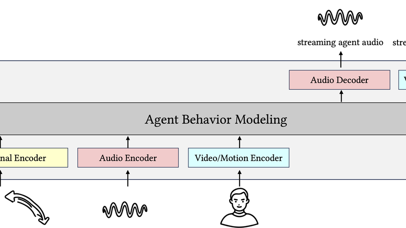 Body of Her: A Preliminary Study on End-to-End Humanoid Agent